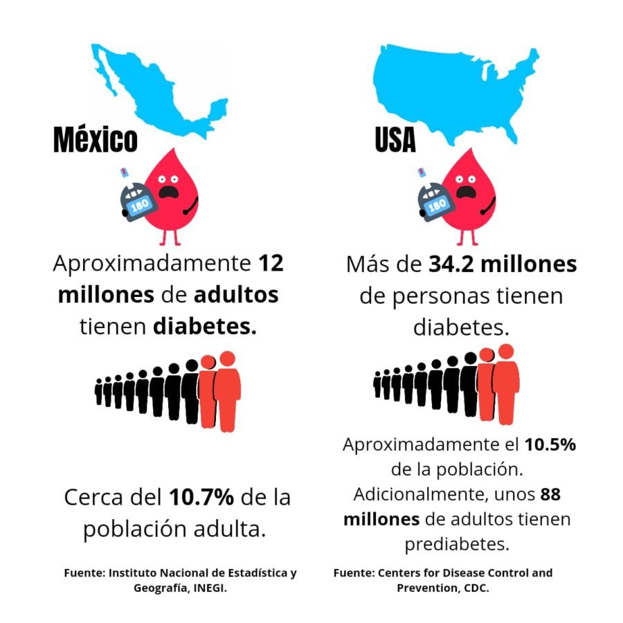 Prevalencia y nuevos casos
